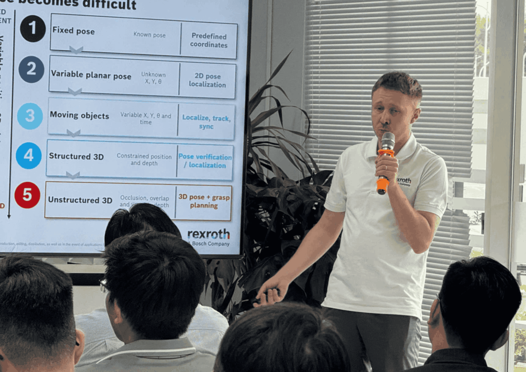 AI, Pick-and-Place, Bosch Rexroth, robot công nghiệp, tự động hóa, thị giác máy, AI trong sản xuất, nhà máy thông minh, HASEMI