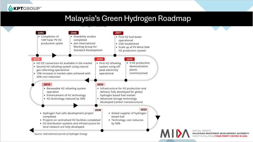 HASEMI, hydrogen, CLB Hydrogen Vietnam ASEAN, HUTECH, kinh tế hydrogen, năng lượng sạch, chuyển dịch năng lượng, công nghệ hydrogen, nghiên cứu ứng dụng, hệ sinh thái hydrogen