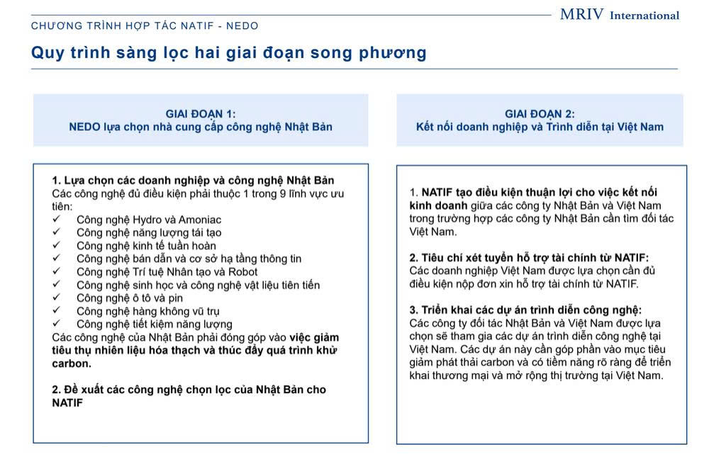 Mở rộng cơ hội đổi mới công nghệ cho doanh nghiệp Việt Nam từ AI đến hợp tác Việt Nam - Nhật Bản 2 HASEMI, NATIF, NEDO, đổi mới công nghệ, AI, bán dẫn, tự động hóa, hydrogen, công nghệ Nhật Bản, doanh nghiệp công nghệ, chuyển giao công nghệ, thương mại hóa công nghệ