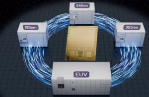 Chip 2nm không cần EUV – Khả năng kỹ thuật và giới hạn vật lý dưới góc nhìn khoa học bán dẫn 61 Chip 2nm, EUV, công nghệ bán dẫn, sản xuất chip, lithography, quang khắc bán dẫn, DUV, ASML, định luật Moore, transistor, chiplet, đóng gói tiên tiến, advanced packaging, thiết kế chip, ngành công nghiệp bán dẫn Việt Nam