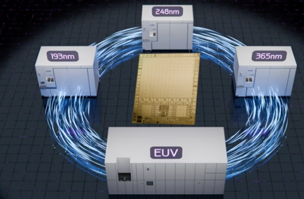 Chip 2nm, EUV, công nghệ bán dẫn, sản xuất chip, lithography, quang khắc bán dẫn, DUV, ASML, định luật Moore, transistor, chiplet, đóng gói tiên tiến, advanced packaging, thiết kế chip, ngành công nghiệp bán dẫn Việt Nam
