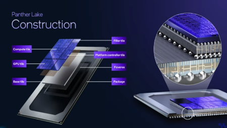 Chip 2nm không cần EUV – Khả năng kỹ thuật và giới hạn vật lý dưới góc nhìn khoa học bán dẫn 75 Chip 2nm, EUV, công nghệ bán dẫn, sản xuất chip, lithography, quang khắc bán dẫn, DUV, ASML, định luật Moore, transistor, chiplet, đóng gói tiên tiến, advanced packaging, thiết kế chip, ngành công nghiệp bán dẫn Việt Nam