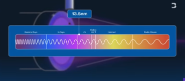 Chip 2nm không cần EUV – Khả năng kỹ thuật và giới hạn vật lý dưới góc nhìn khoa học bán dẫn 68 Chip 2nm, EUV, công nghệ bán dẫn, sản xuất chip, lithography, quang khắc bán dẫn, DUV, ASML, định luật Moore, transistor, chiplet, đóng gói tiên tiến, advanced packaging, thiết kế chip, ngành công nghiệp bán dẫn Việt Nam