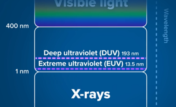 Chip 2nm không cần EUV – Khả năng kỹ thuật và giới hạn vật lý dưới góc nhìn khoa học bán dẫn 69 Chip 2nm, EUV, công nghệ bán dẫn, sản xuất chip, lithography, quang khắc bán dẫn, DUV, ASML, định luật Moore, transistor, chiplet, đóng gói tiên tiến, advanced packaging, thiết kế chip, ngành công nghiệp bán dẫn Việt Nam